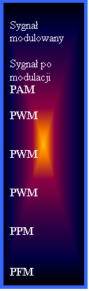 Pole tekstowe: Sygna modulowany

Sygna po modulacji PAM

PWM


PWM


PWM


PPM


PFM
